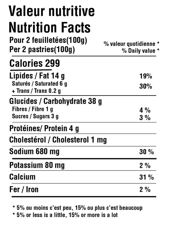 Famiglia Mini Cheese Puffed Pastry Nutritional Information at Euro Fine Foods